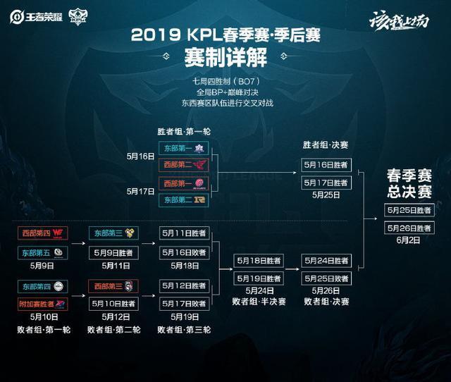 科技计分 科技计分