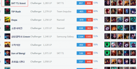 关键词将自 关键词将自